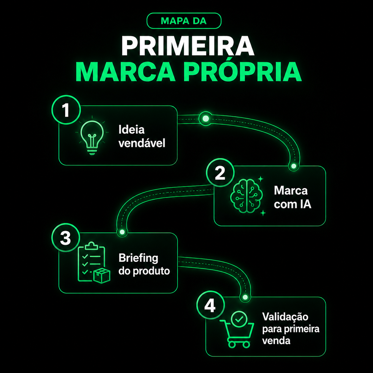 Mapa da Primeira Marca Própria